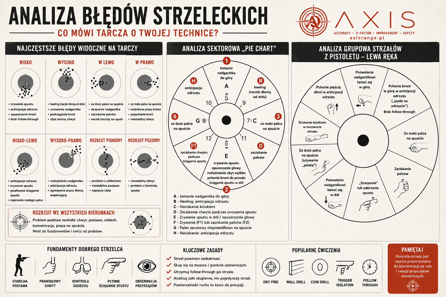 Analiza błędów strzeleckich – co naprawdę mówi tarcza?