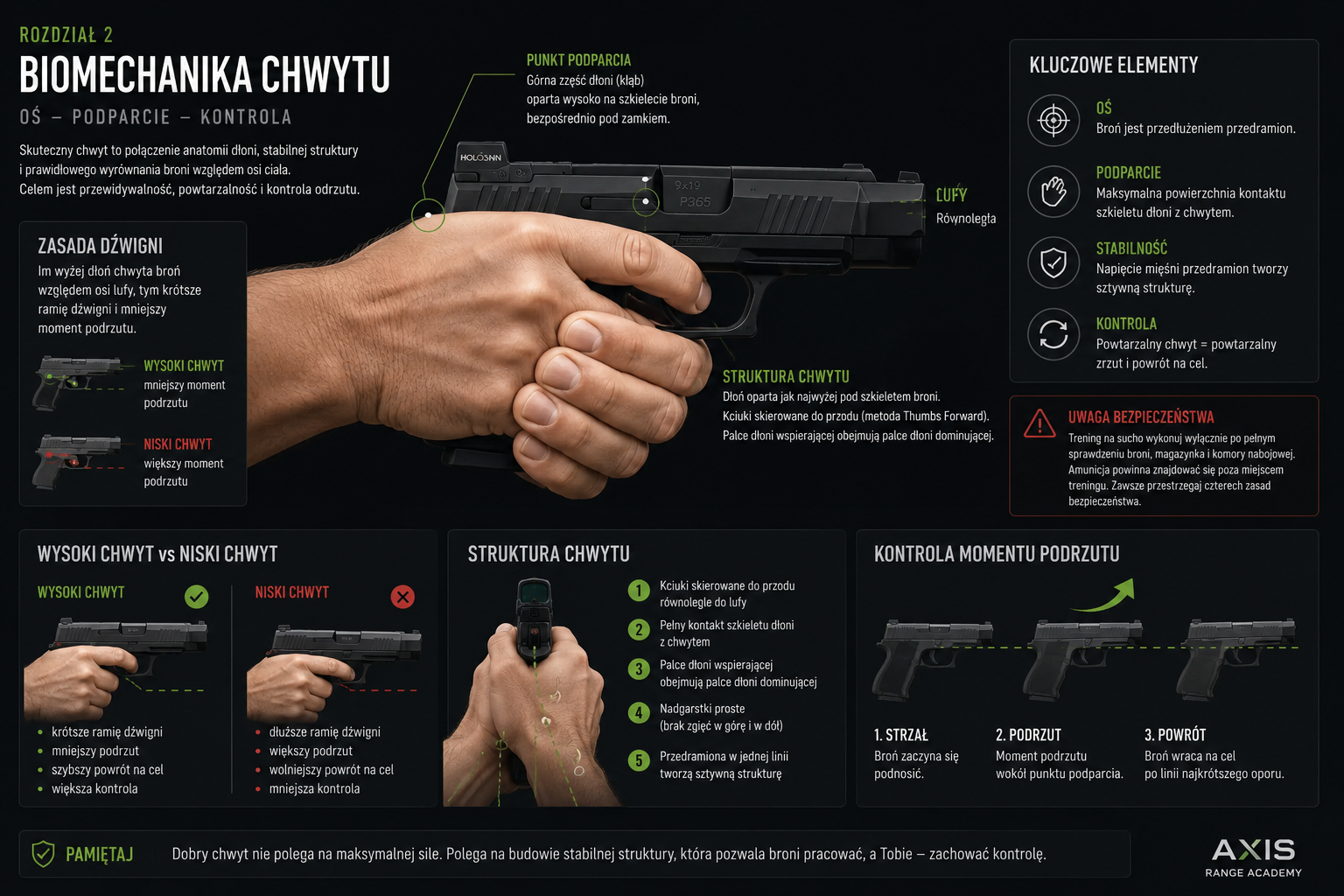 Biomechanika chwytu pistoletu AXIS Range