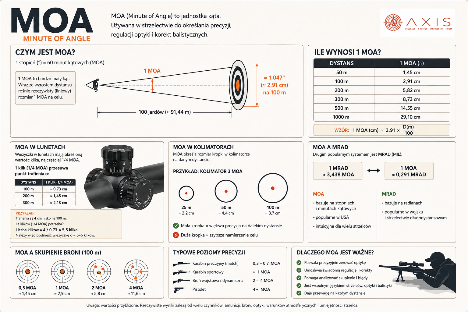 MOA – czym naprawdę jest Minute of Angle?