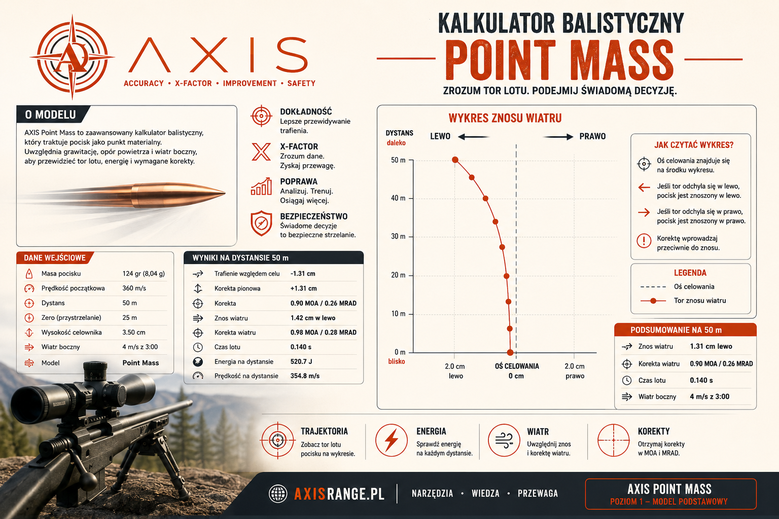 AXIS Range — kalkulator balistyczny