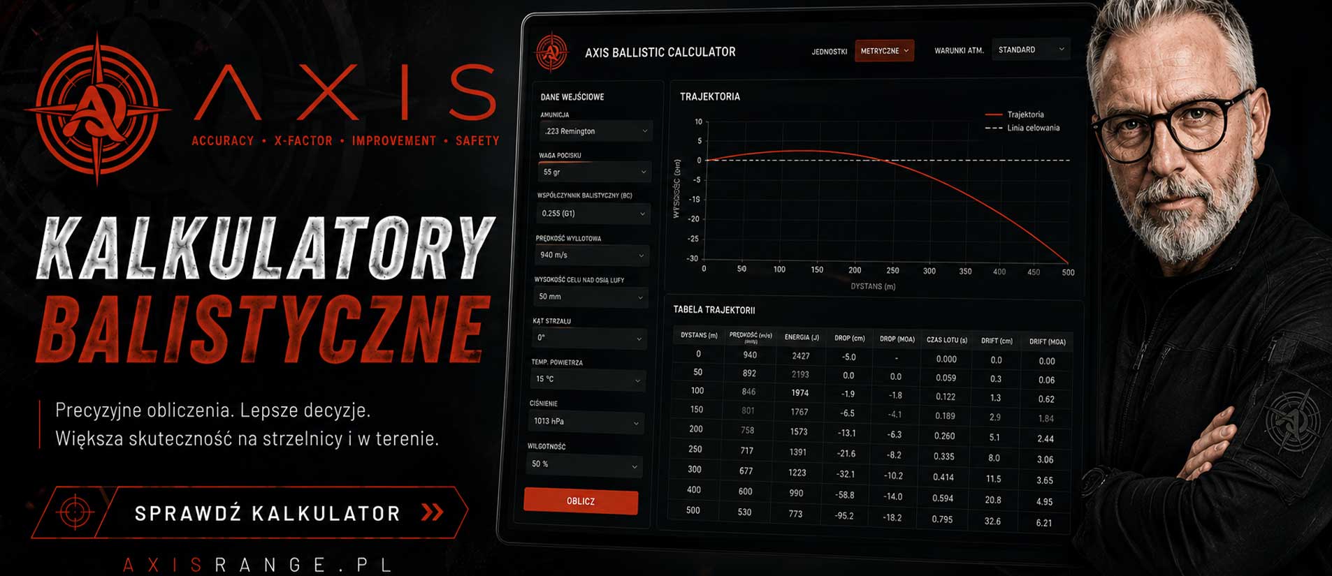 AXIS Range